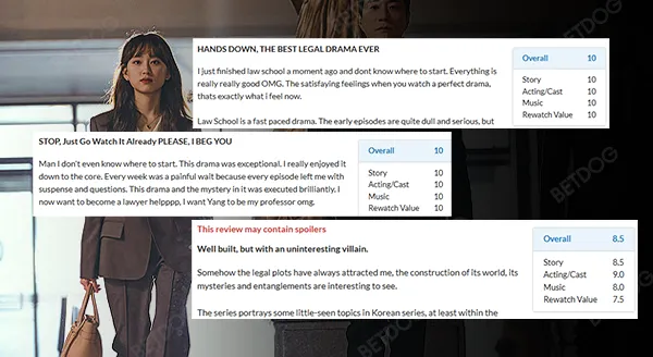 ลอสคูล สนุกไหม