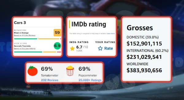 รีวิว Cars 3