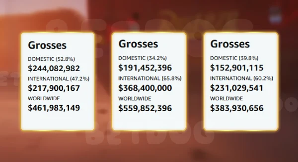 แฟรนไชส์ Cars