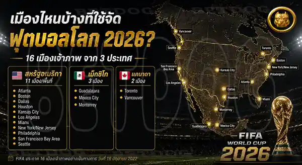 ฟุตบอลโลก 2026 จัดที่ไหน