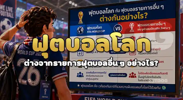 ฟุตบอลโลก FIFA จัดทุก ๆ กี่ปี