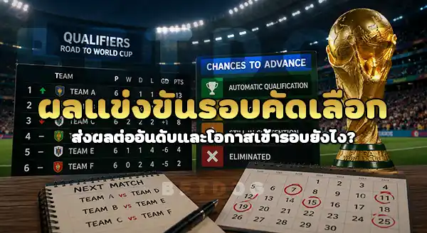 รอบคัดเลือก บอลโลก เริ่มเมื่อไร