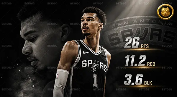 Spurs หลังเข้าชิง NBA Finals