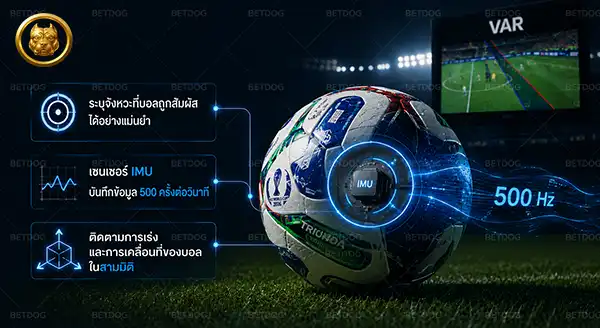 VAR บอลโลก 2026 ทำงานยังไง