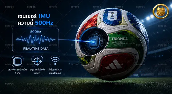 เทคโนโลยี บอลโลก 2026